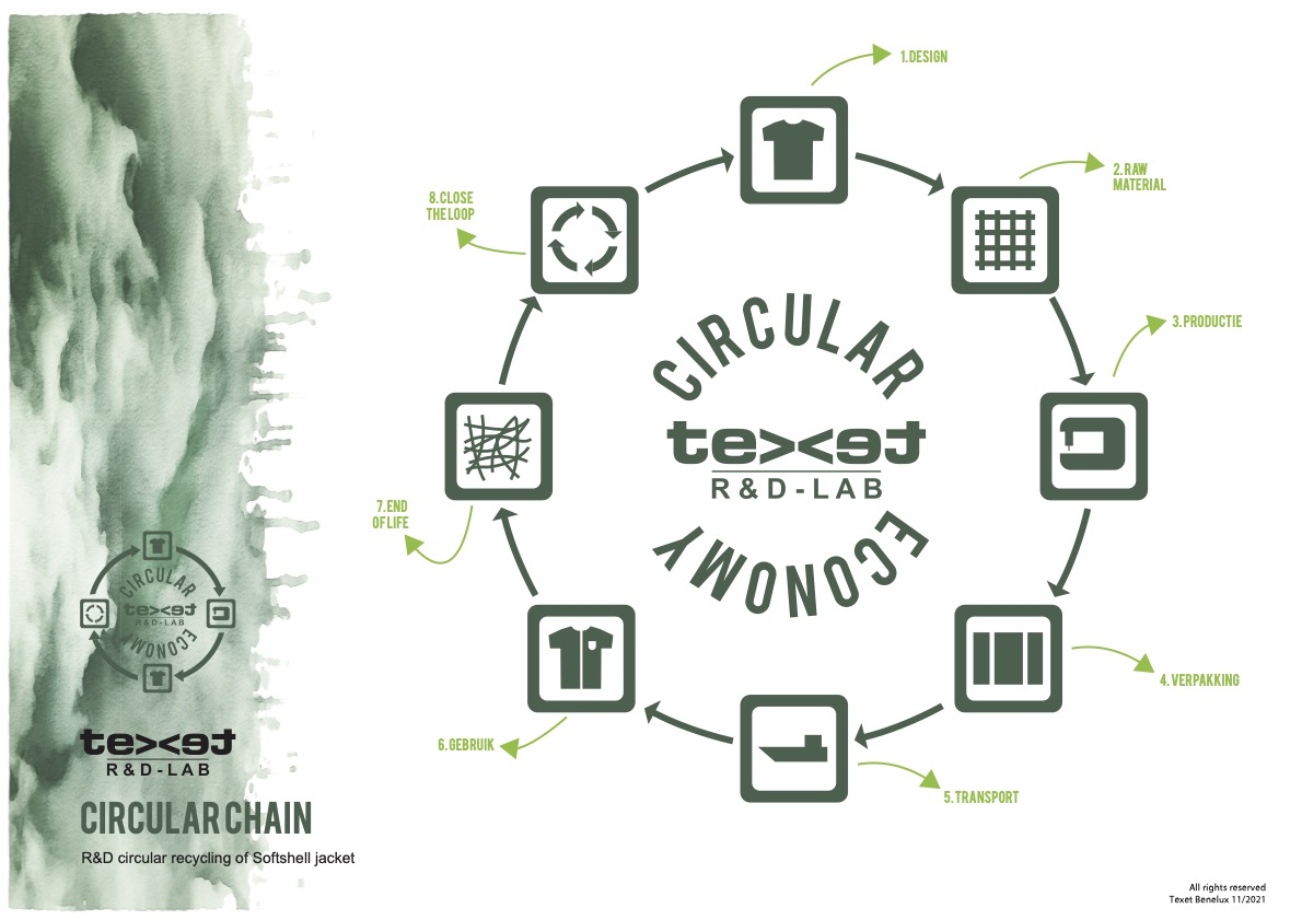 Circular chain – Texet