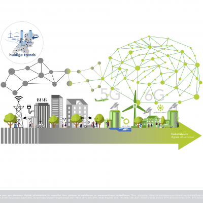 Thumbnail van Innovations needed for transition to sustainable digital infrastructure