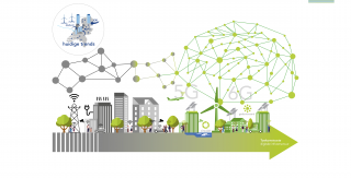 Duurzame digitale transitie - Infographic | Amsterdam Economic Board