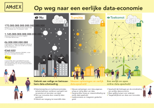AMdEX Infographic - Op weg naar een eerlijke data-economie
