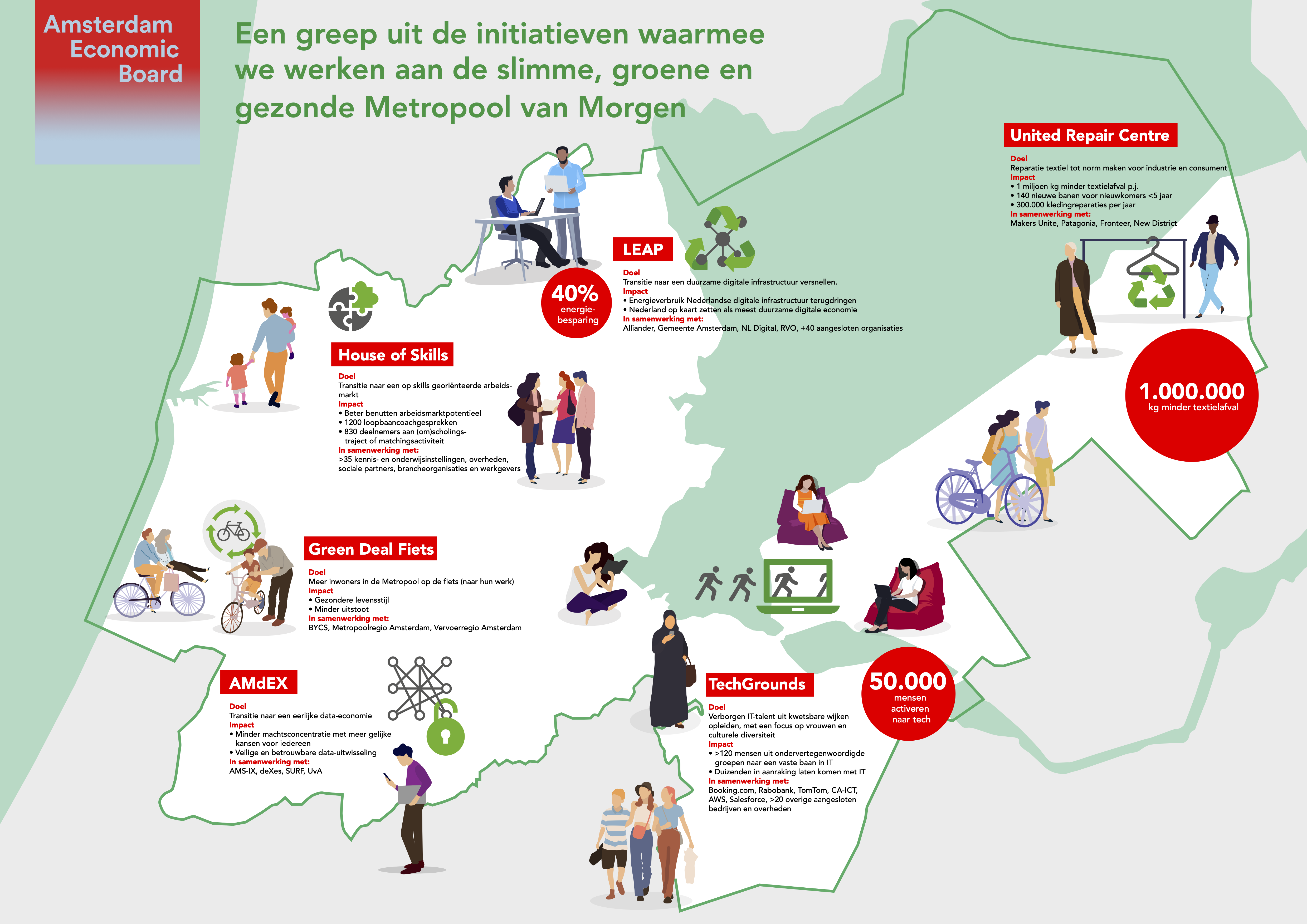 Slimme, groene en gezonde Metropool van Morgen | Amsterdam Economic Board