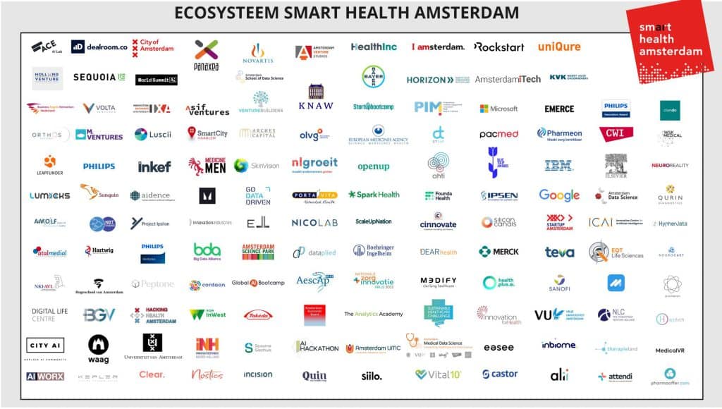 Ecosystem Amsterdam Smart Health | Amsterdam Economic Board
