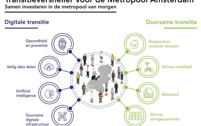 Infographic-Transitieversneller-voor-de-Metropool-Amsterdam-Amsterdam-Economic-Board